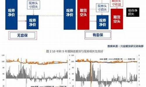 国债期货套期保值(国债期货套期保值比率)_https://www.dbjyqcj.com_上期能源_第1张