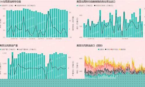 eia原油数据直播分(国际原油直播间)_https://www.dbjyqcj.com_中金所_第1张