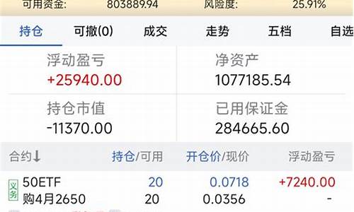 期货挣百万(期货赚几百万)_https://www.dbjyqcj.com_上期能源_第1张