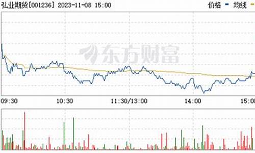 弘业期货股票(弘业期货股票最新休息)_https://www.dbjyqcj.com_广期所_第1张