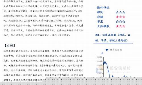 国投期货1号(国投安信期货下载)_https://www.dbjyqcj.com_郑商所_第1张
