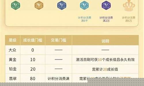 期货什么是保底(期货保值是什么意思)_https://www.dbjyqcj.com_上期能源_第1张