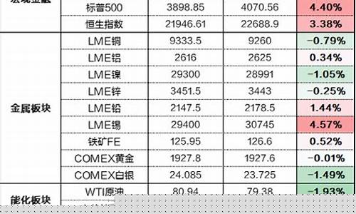 春节期货(春节期货休市安排)_https://www.dbjyqcj.com_上期所_第1张
