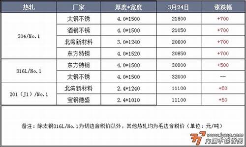 坐期货(坐期货能发大财吗)_https://www.dbjyqcj.com_上期能源_第1张