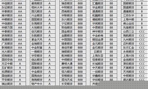 期货买卖都要手续费吗(买卖期货违法吗)_https://www.dbjyqcj.com_大商所_第1张