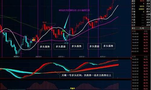 恒指期货指标(恒指期货操作建议)_https://www.dbjyqcj.com_中金所_第1张