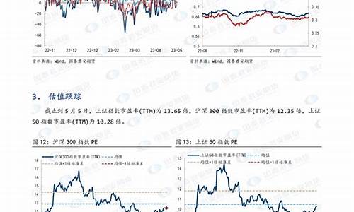 期货午休(期货交易上午休市时间)_https://www.dbjyqcj.com_郑商所_第1张