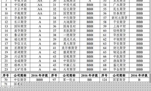 期货公司2017(期货公司2023年业绩)_https://www.dbjyqcj.com_上期所_第1张