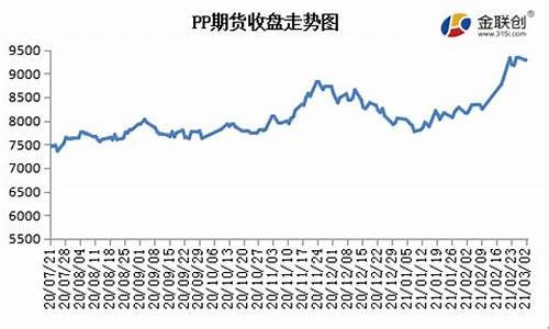 塑料期货市场(塑料期货市场分析)_https://www.dbjyqcj.com_大商所_第1张