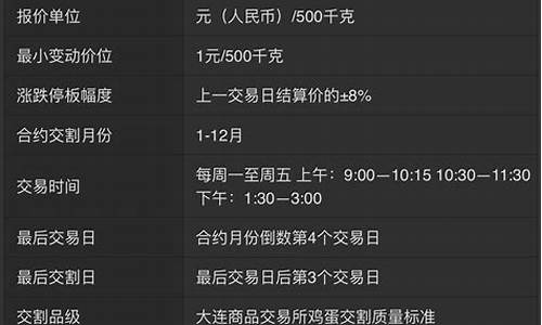 什么是鸡蛋期货合约(鸡蛋期货交易入门知识)_https://www.dbjyqcj.com_广期所_第1张