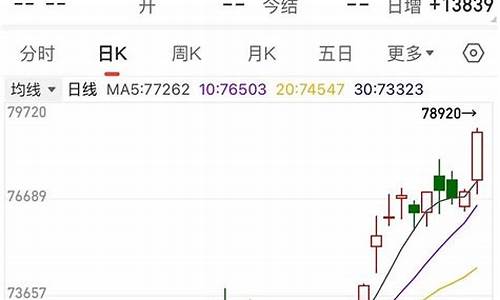 今天铜期货价格(今天铜的期货价格行情)_https://www.dbjyqcj.com_上期所_第1张