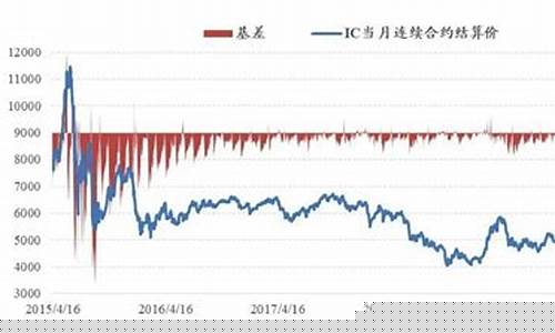 期货实时行情数据(期货行情 实时)_https://www.dbjyqcj.com_上期所_第1张