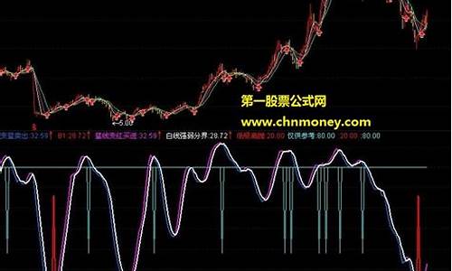卖期货公式(期货计算题公式)_https://www.dbjyqcj.com_中金所_第1张