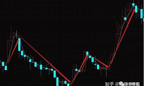 期货超短线暴利方法(期货超短线最好操作交易方法)_https://www.dbjyqcj.com_上期能源_第1张