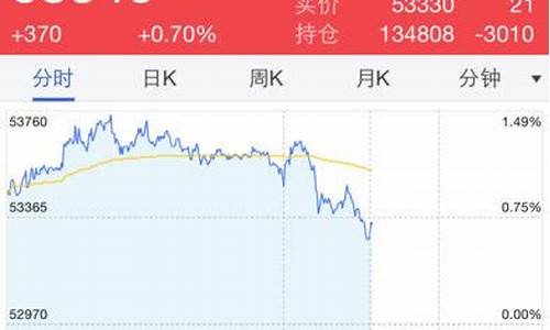 宝城期货软件(宝城期货软件下载)_https://www.dbjyqcj.com_上期所_第1张