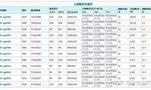 期货单边(期货单边行情挣谁的钱)_https://www.dbjyqcj.com_上期所_第1张