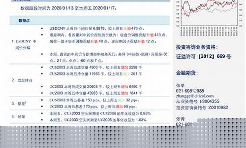 期货uc(期货ufx与CTP是什么意思)_https://www.dbjyqcj.com_大商所_第1张