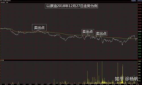 期货分时均线(期货分时均线的秘密)_https://www.dbjyqcj.com_上期所_第1张