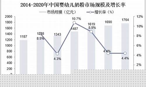 奶粉期货价格(今天奶粉期货价格)_https://www.dbjyqcj.com_中金所_第1张