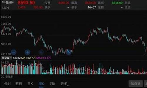 伦敦期货铜行情走势(伦敦铜的期货行情)_https://www.dbjyqcj.com_广期所_第1张