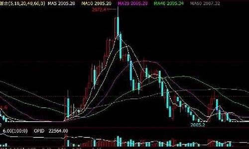 期货买涨跌(期货买涨跌多少秒的怎么回事)_https://www.dbjyqcj.com_上期能源_第1张
