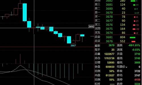 期货周期选择(期货什么周期操作比较好)_https://www.dbjyqcj.com_上期所_第1张