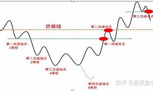 期货仓位控制在多少(期货仓位控制的原则和技巧)_https://www.dbjyqcj.com_广期所_第1张