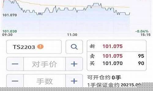 免费期货软件哪个好用(免费期货交易软件有哪几个)_https://www.dbjyqcj.com_广期所_第1张