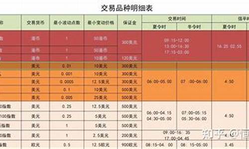期货一手多少(期货一手多少吨在哪里看)_https://www.dbjyqcj.com_上期所_第1张
