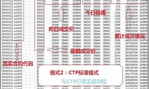 怎么查股指期货(怎么查股指期货交割日期)_https://www.dbjyqcj.com_广期所_第1张