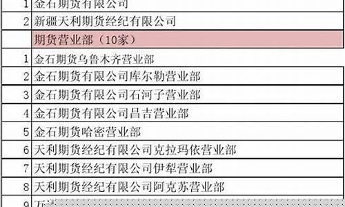 期货公司营业部名单(期货交易营业部)_https://www.dbjyqcj.com_上期能源_第1张