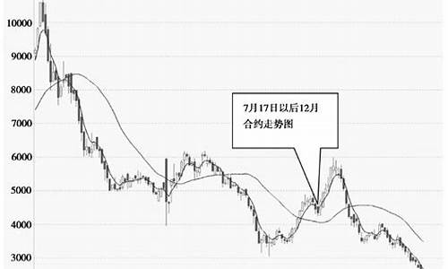 怎样炒股指期货(怎样炒股指期货入门)_https://www.dbjyqcj.com_广期所_第1张