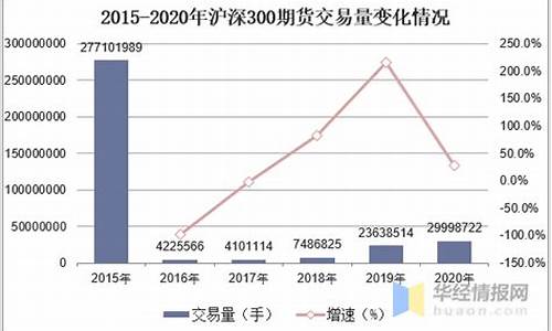 我国的股指期货(我国的股指期货交易的交易对象是)_https://www.dbjyqcj.com_中金所_第1张