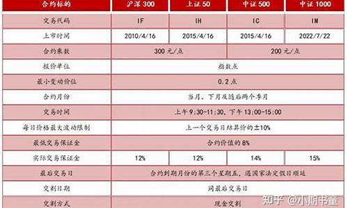期货炒上证(上证期货怎么买)_https://www.dbjyqcj.com_上期能源_第1张