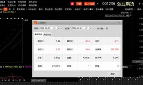 易胜期货(易盛外盘期货软件)_https://www.dbjyqcj.com_上期所_第1张