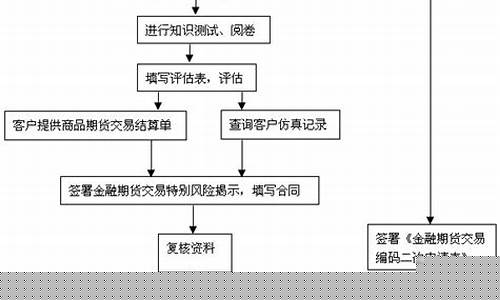 期货公司公司业务流程(期货公司公司业务流程怎么写)_https://www.dbjyqcj.com_中金所_第1张