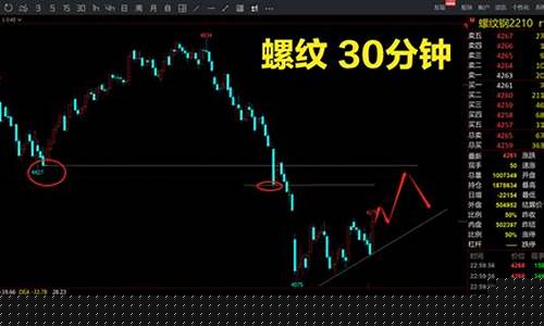 期货布局科学(期货布局是什么意思)_https://www.dbjyqcj.com_上期所_第1张