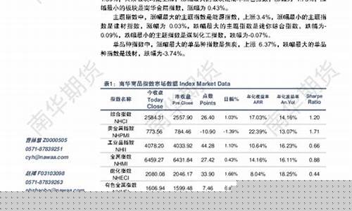南华期货指数(南华期货指数是什么)_https://www.dbjyqcj.com_广期所_第1张