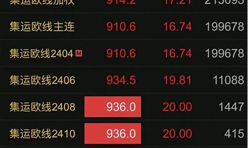 期货 涨停(期货涨停后第二天走势概率)_https://www.dbjyqcj.com_郑商所_第1张