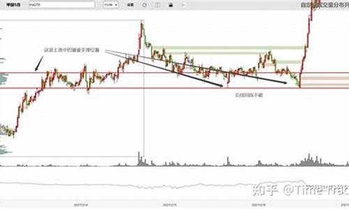 内盘期货交易(内盘期货交易时间)_https://www.dbjyqcj.com_上期能源_第1张