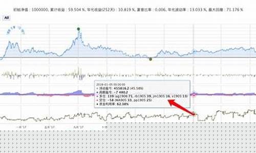 期货主力移仓(期货主力移仓换月的时机)_https://www.dbjyqcj.com_上期能源_第1张