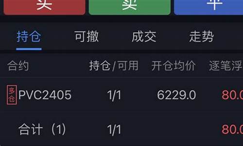 我的期货之路(我的期货之路作文)_https://www.dbjyqcj.com_中金所_第1张