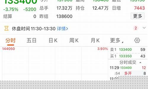 期货崩盘(期货崩盘了吗)_https://www.dbjyqcj.com_中金所_第1张