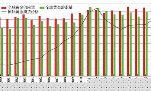 国际黄金期货价(国际黄金期货价格走势图最新)_https://www.dbjyqcj.com_上期能源_第1张