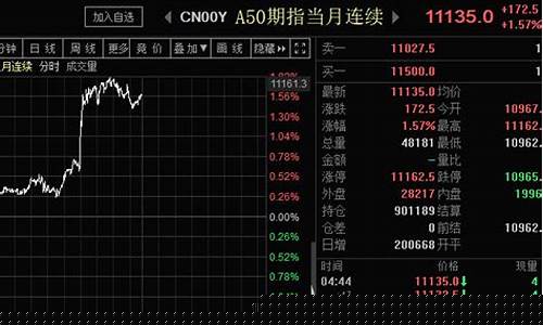 期货开盘时(期货开盘时间怎么规定呢)_https://www.dbjyqcj.com_中金所_第1张