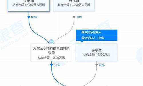 期货借钱(期货借钱app)_https://www.dbjyqcj.com_广期所_第1张