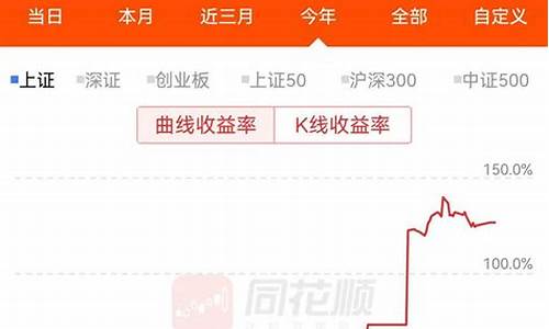 期货.全职(全职做期货好无聊怎么办)_https://www.dbjyqcj.com_广期所_第1张