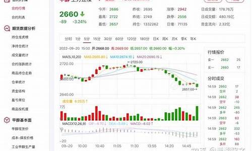 期货lyg(期货开户入门)_https://www.dbjyqcj.com_上期能源_第1张
