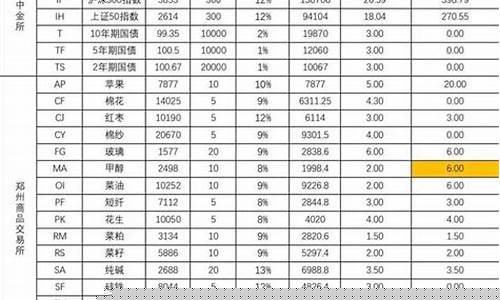 期货 选品种(期货选品种最佳方法)_https://www.dbjyqcj.com_广期所_第1张