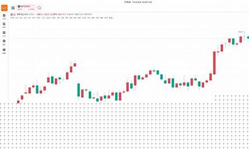 期货OR(期货order是什么意思)_https://www.dbjyqcj.com_中金所_第1张